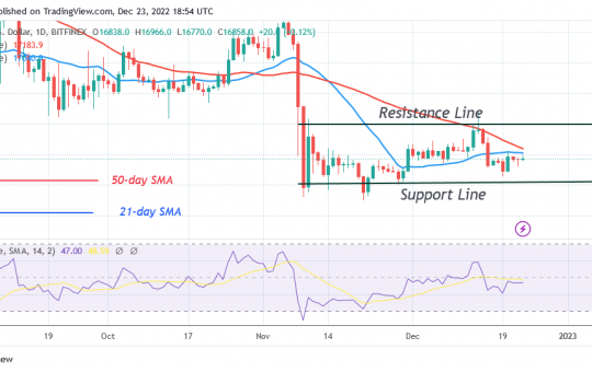 Bitcoin Price Prediction for Today, December 23: BTC Price Is Set to Break the $17K Hurdle