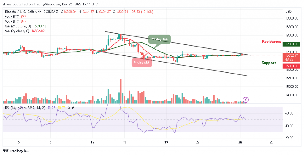 Bitcoin Price Prediction for Today, December 26: BTC/USD Eyes Upside Break Above $17,000