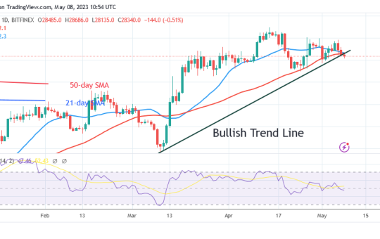 Bitcoin Price Prediction for Today May 8: BTC Price Declines but Remains above $28,000