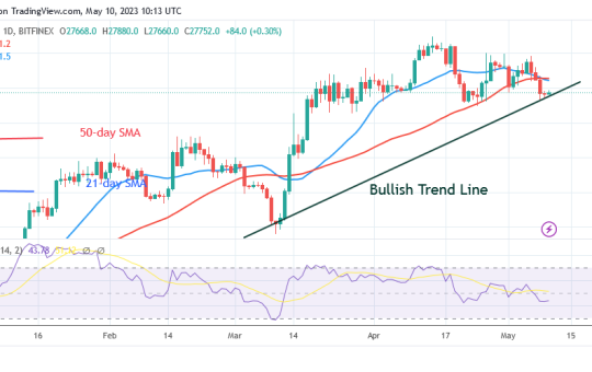 Bitcoin Price Prediction for Today May 10: BTC Price Halts Above $27K