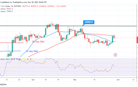 Bitcoin Price Prediction for Today May 30: BTC Price Makes a Comeback to Recapture $28K