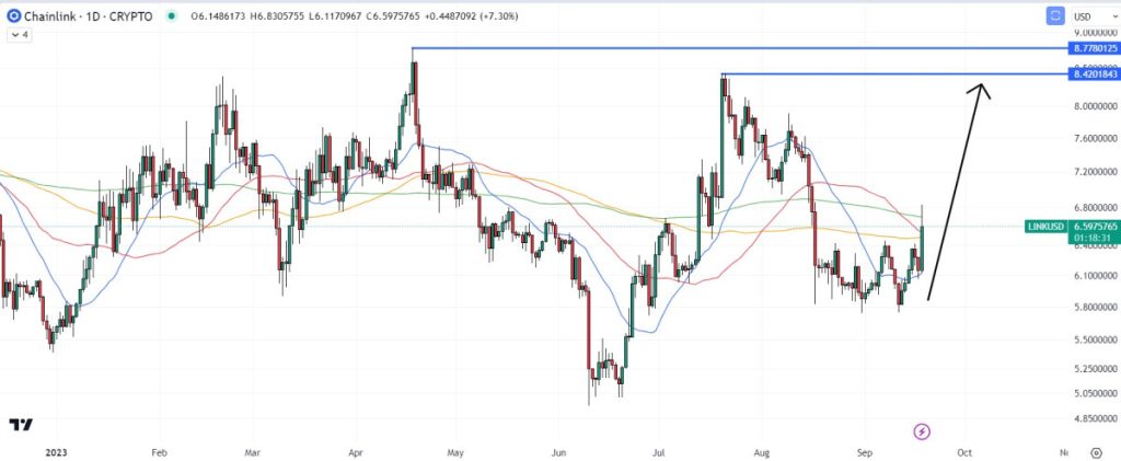 Chainlink Price Prediction as LINK Pumps 8% After Breaking Key Multi-Week Price Range