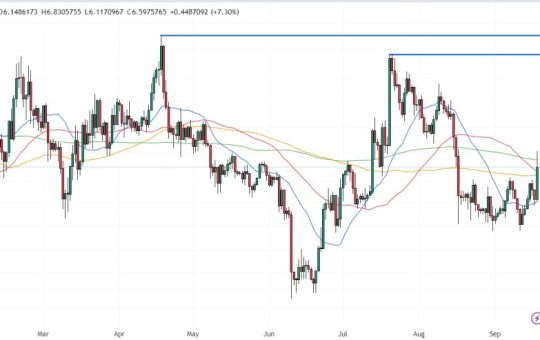 Chainlink Price Prediction as LINK Pumps 8% After Breaking Key Multi-Week Price Range