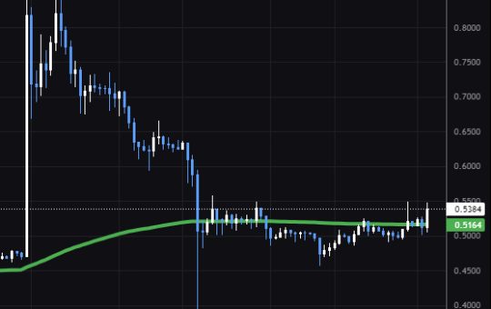 XRP Price Pumps As Judge Torres Rejects SEC Motion To Appeal Ripple Ruling